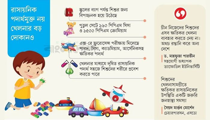 শিশুদের খেলনায় মিলল বিষাক্ত সিসার উপস্থিতি prokritibarta